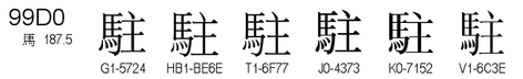 U+99D0